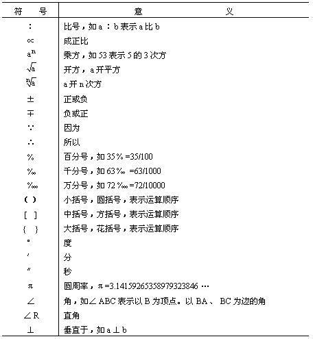 10是什麼意思|數學符號表